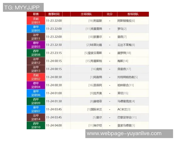 曼城主场迎战般尼全力争胜力争英超积分榜更进一步