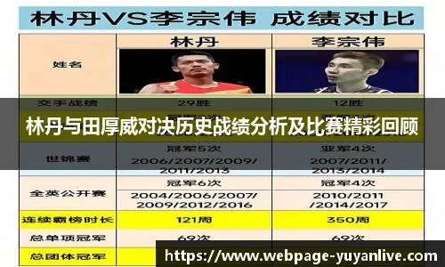 林丹与田厚威对决历史战绩分析及比赛精彩回顾